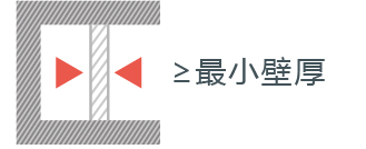 立柱的最小壁厚設(shè)計要求