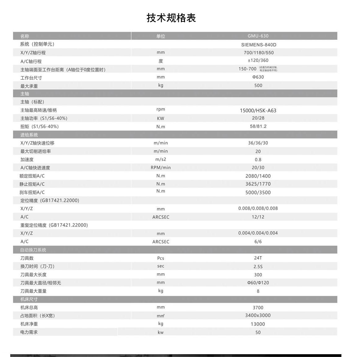 五軸聯(lián)動(dòng)加工中心